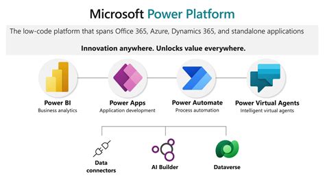 power apps services|Microsoft Power Platform on Azure .